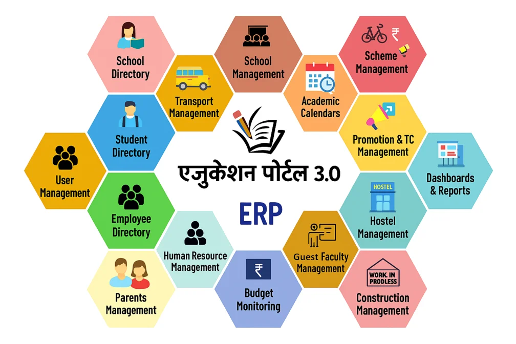 education portal 3.0